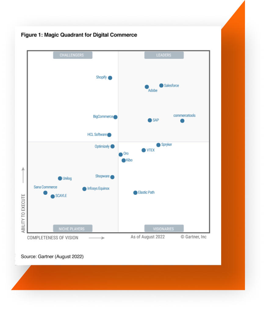 BC-Gartner (2)